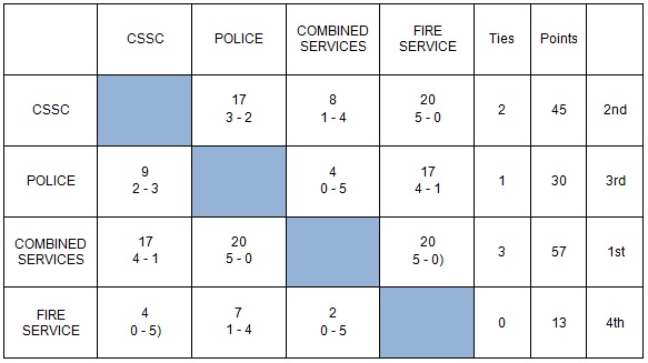 2012 Crown Services Results